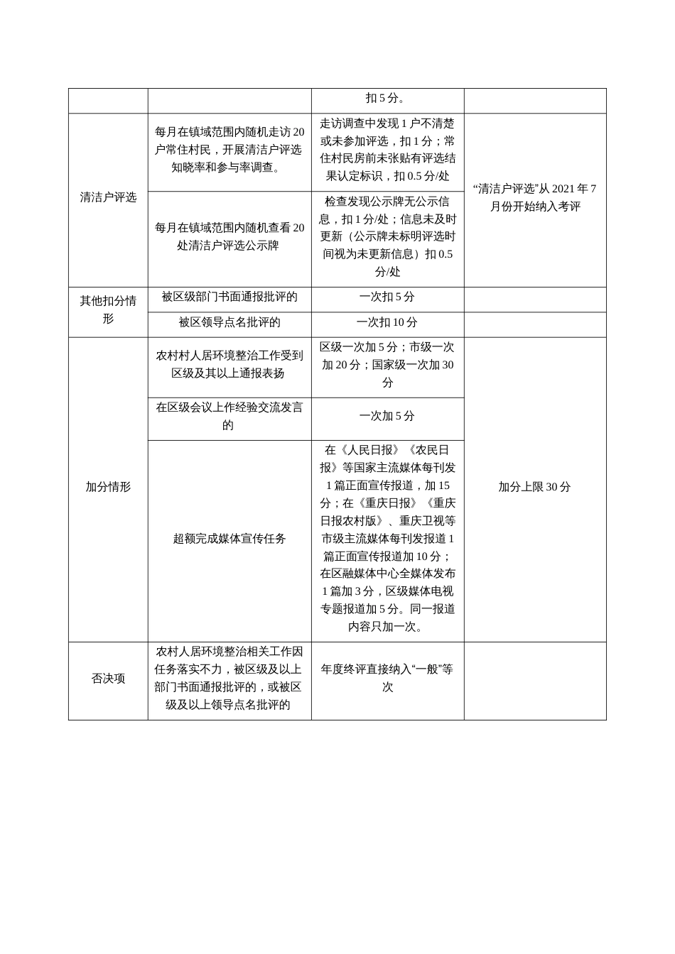 村庄清洁检查评价分值设定规则_第2页