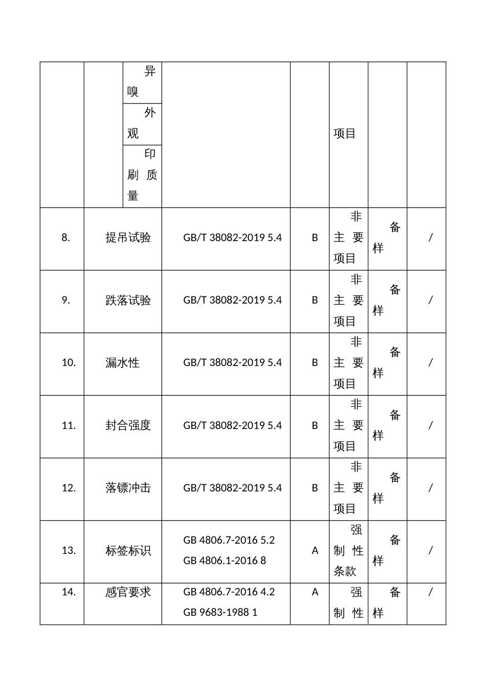 流通领域塑料购物袋产品质量监督抽查方案_第3页