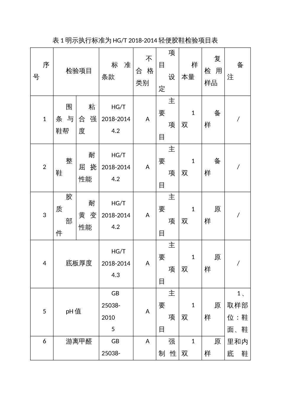 流通领域胶鞋产品质量监督抽查方案_第2页