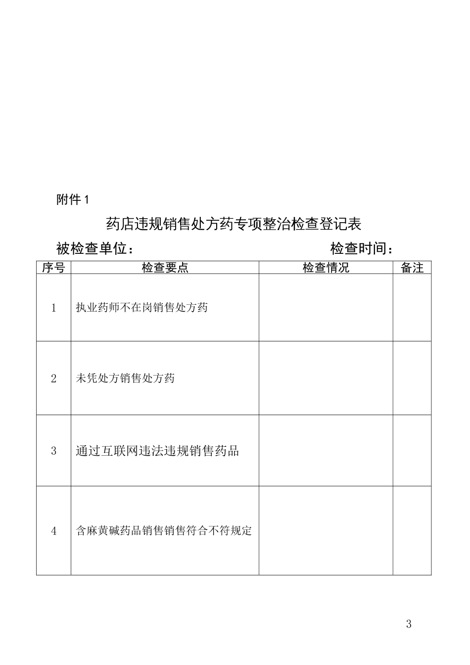 县零售药店违规销售处方药专项整治工作方案_第3页