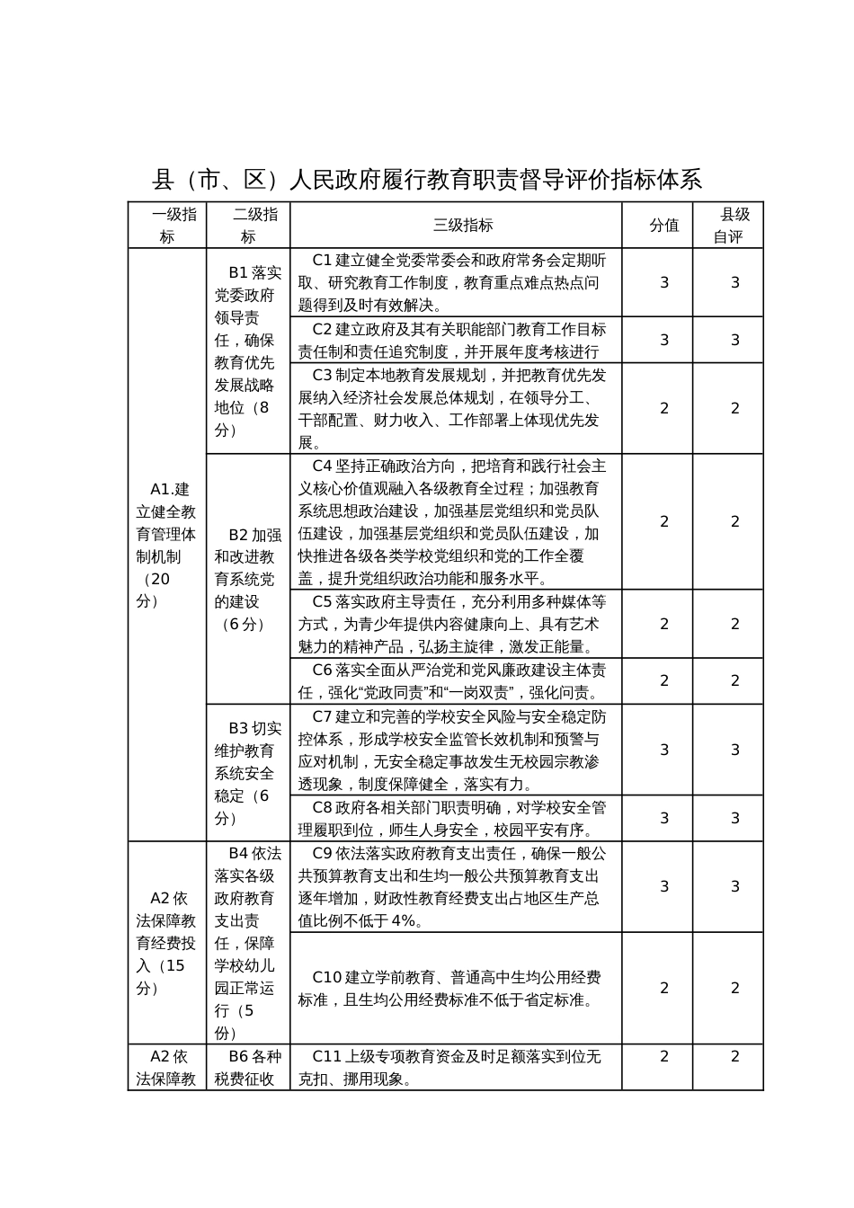 履行教育职责情况督导评估工作自查报告_第2页