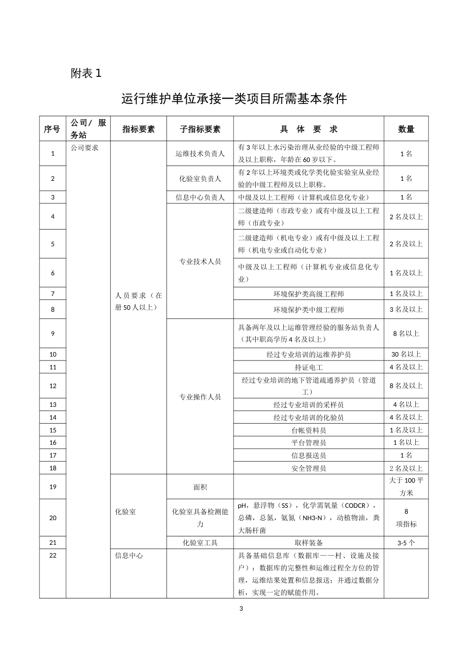 农村生活污水处理设施运行维护单位基本条件_第3页