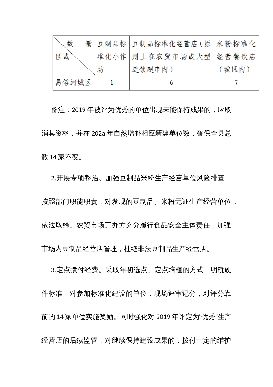 开展“推进城区豆制品、米粉生产经营店标准化整治100家”工作考核方案_第2页