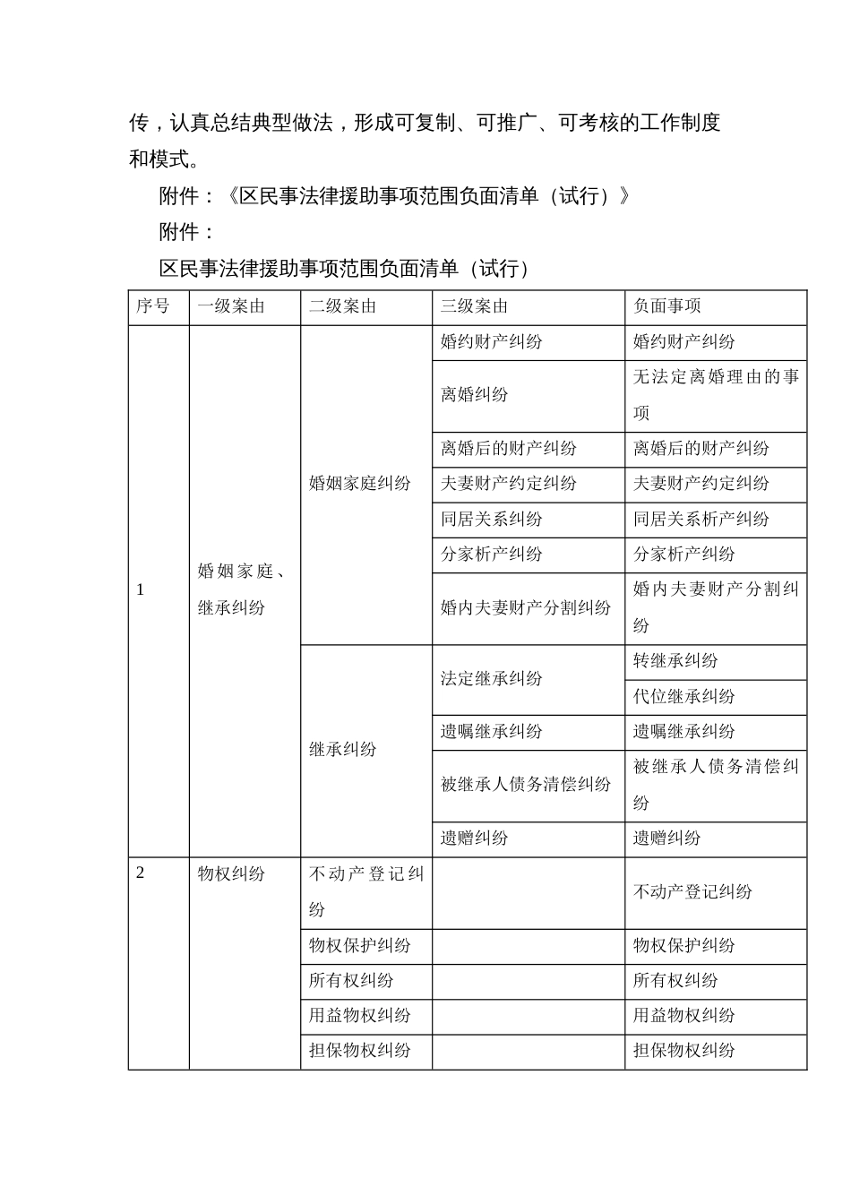 开展民事法律援助事项范围负面清单试点工作的实施方案_第3页