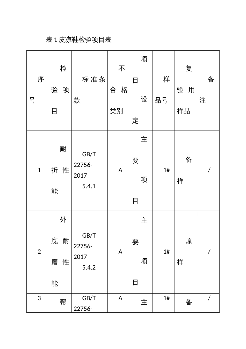 流通领域皮凉鞋产品质量监督抽查方案_第3页