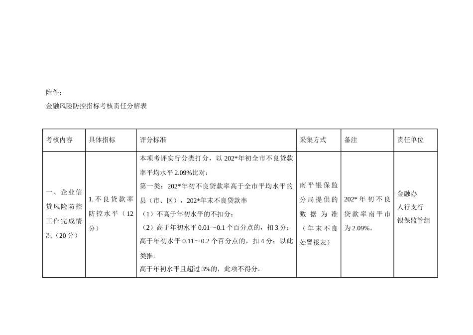 金融风险防控指标考核办法_第3页