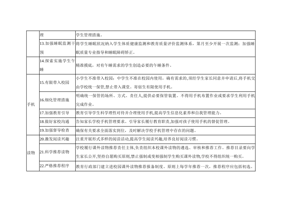 县教科系统推进中小学校“五项管理”重点任务清单_第3页