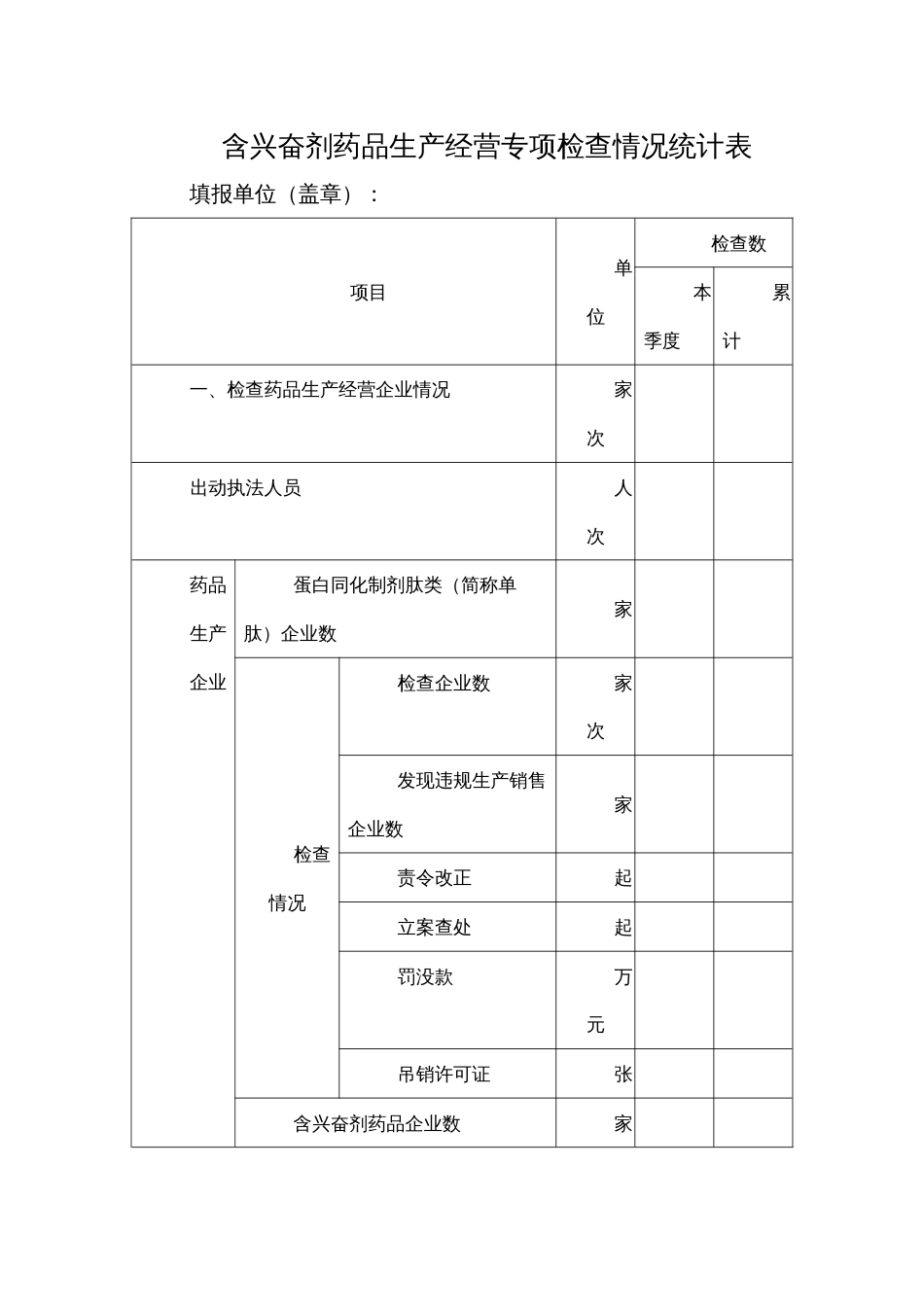 开展含兴奋剂药品生产经营专项检查的工作方案_第3页