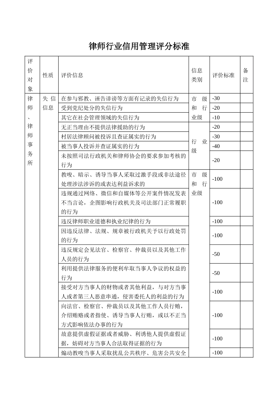 律师行业信用管理评分标准_第1页