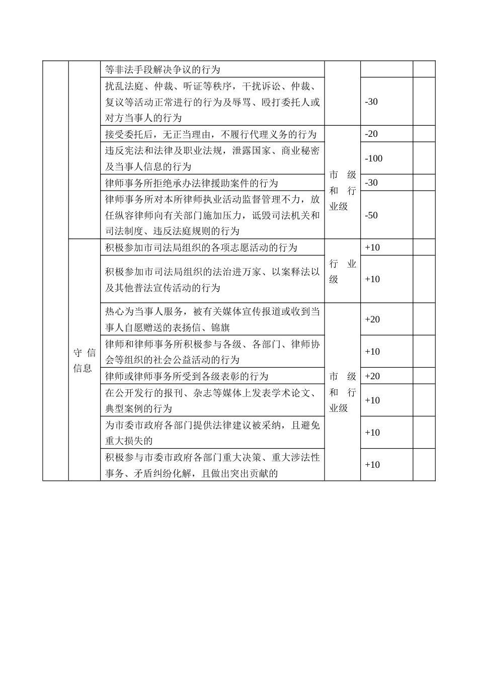 律师行业信用管理评分标准_第2页