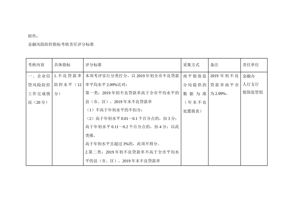 金融风险防控指标考核责任评分标准_第1页