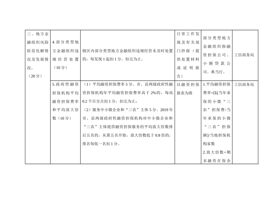 金融风险防控指标考核责任评分标准_第3页