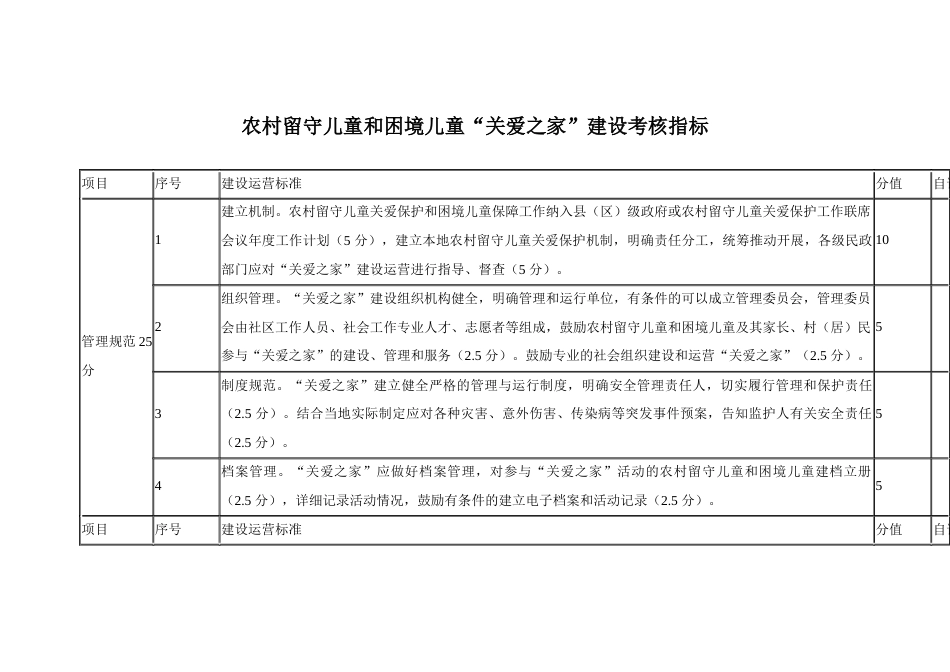 农村留守儿童和困境儿童“关爱之家”建设考核指标_第1页