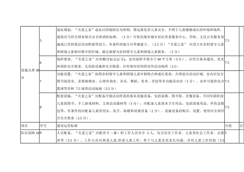 农村留守儿童和困境儿童“关爱之家”建设考核指标_第2页