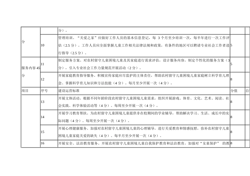 农村留守儿童和困境儿童“关爱之家”建设考核指标_第3页