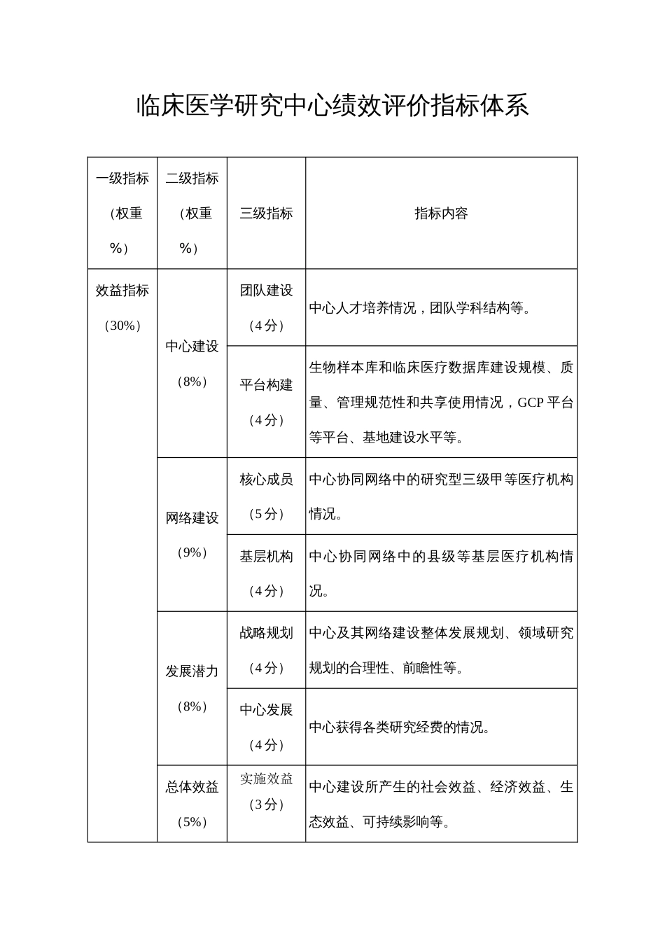 临床医学研究中心绩效评价指标体系_第1页