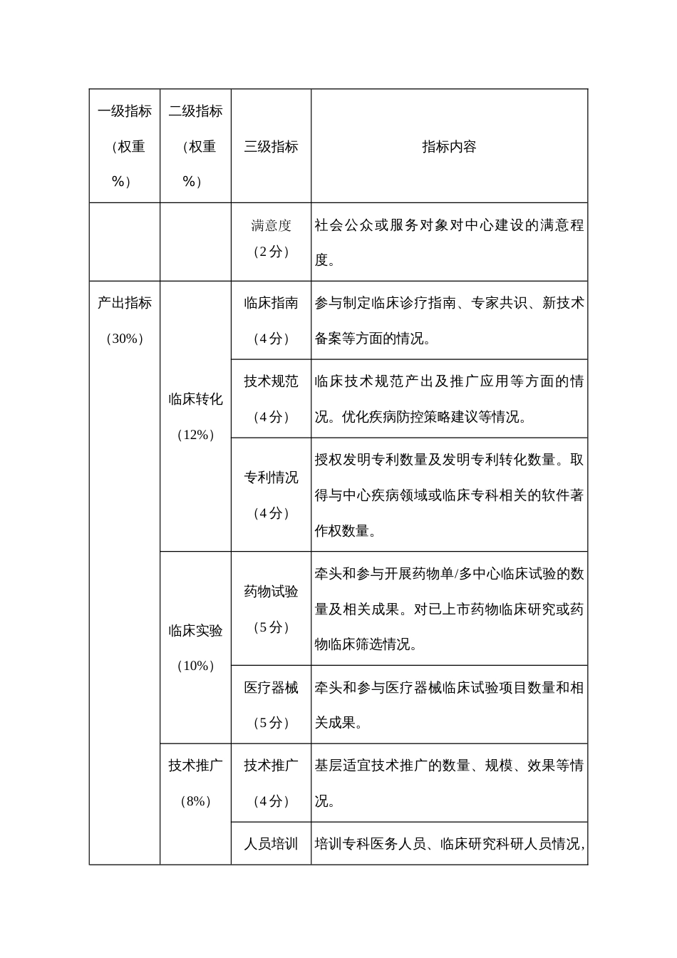 临床医学研究中心绩效评价指标体系_第2页