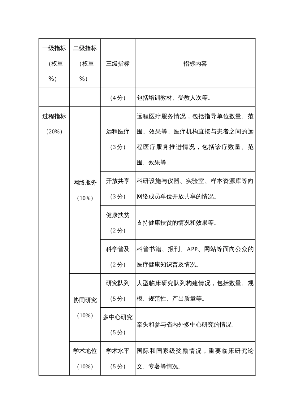 临床医学研究中心绩效评价指标体系_第3页