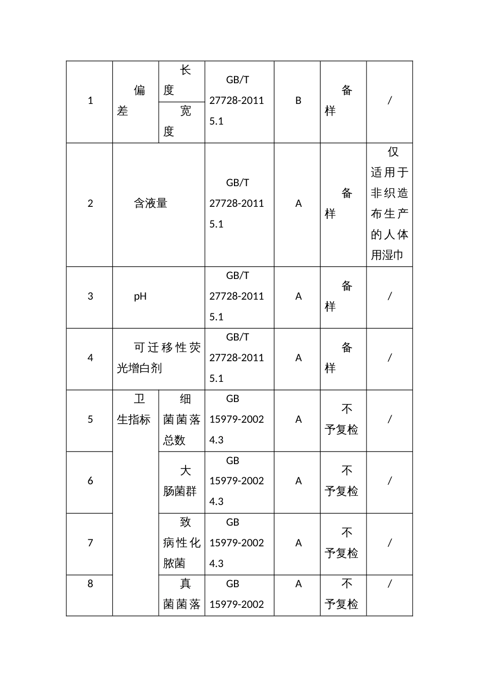 流通领域湿巾产品质量监督抽查方案_第2页