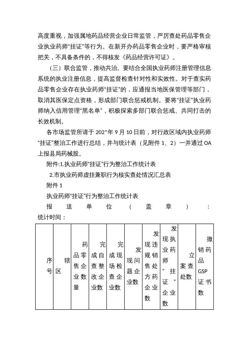 开展药品零售企业执业药师“挂证”行为整治工作实施方案_第3页