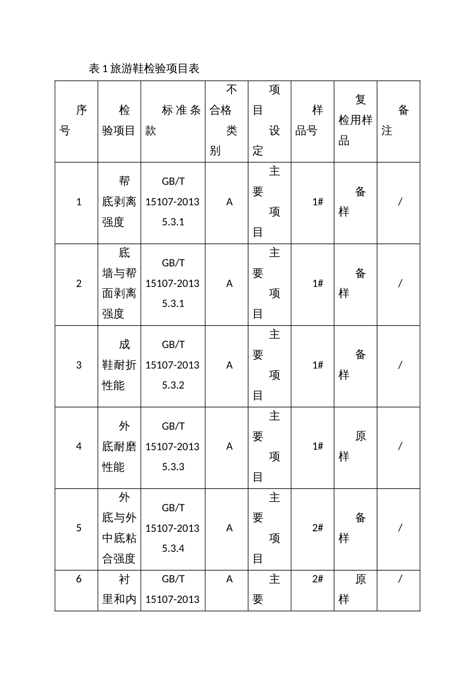 流通领域旅游鞋产品质量监督抽查方案_第2页