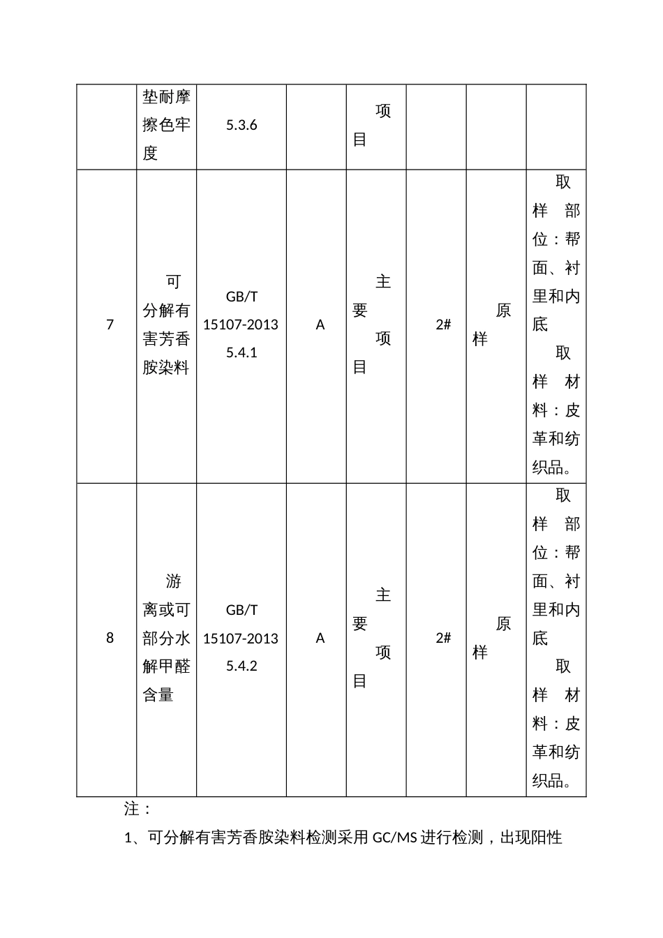 流通领域旅游鞋产品质量监督抽查方案_第3页