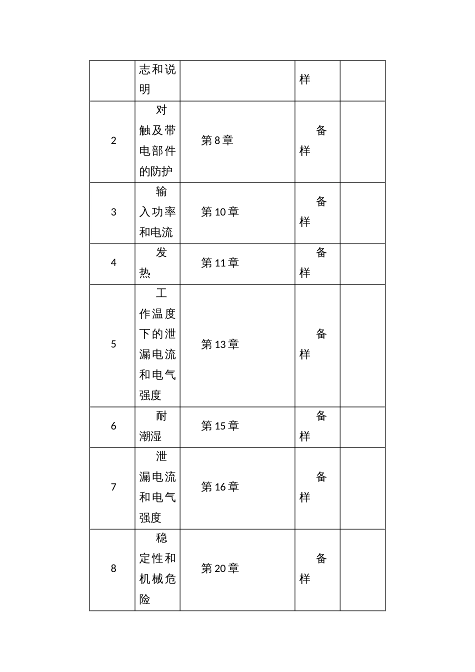 流通领域液体加热器产品质量监督抽查方案_第2页