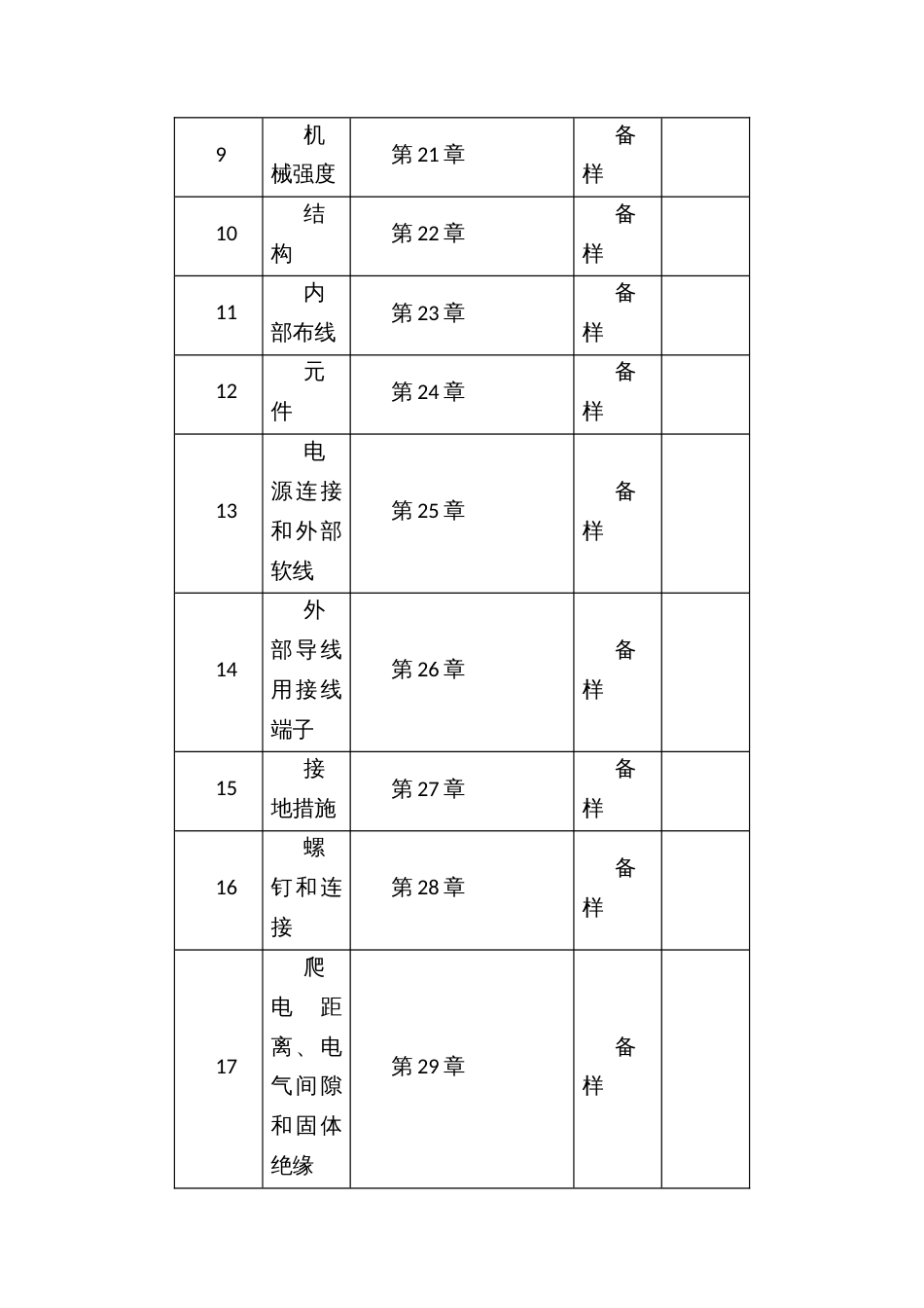 流通领域液体加热器产品质量监督抽查方案_第3页