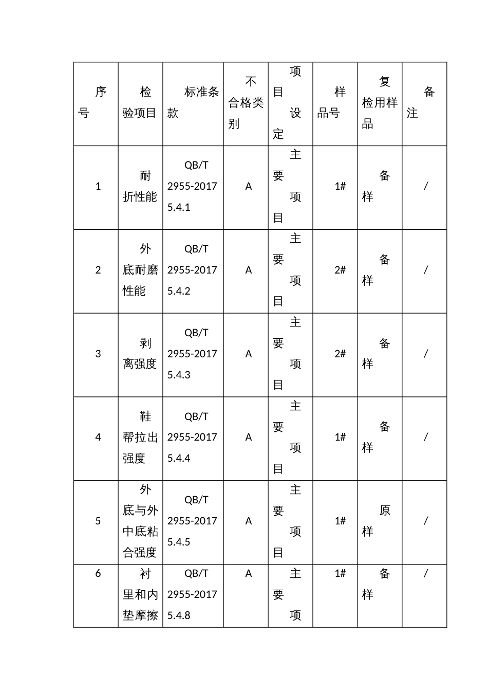 流通领域休闲鞋产品质量监督抽查方案_第2页