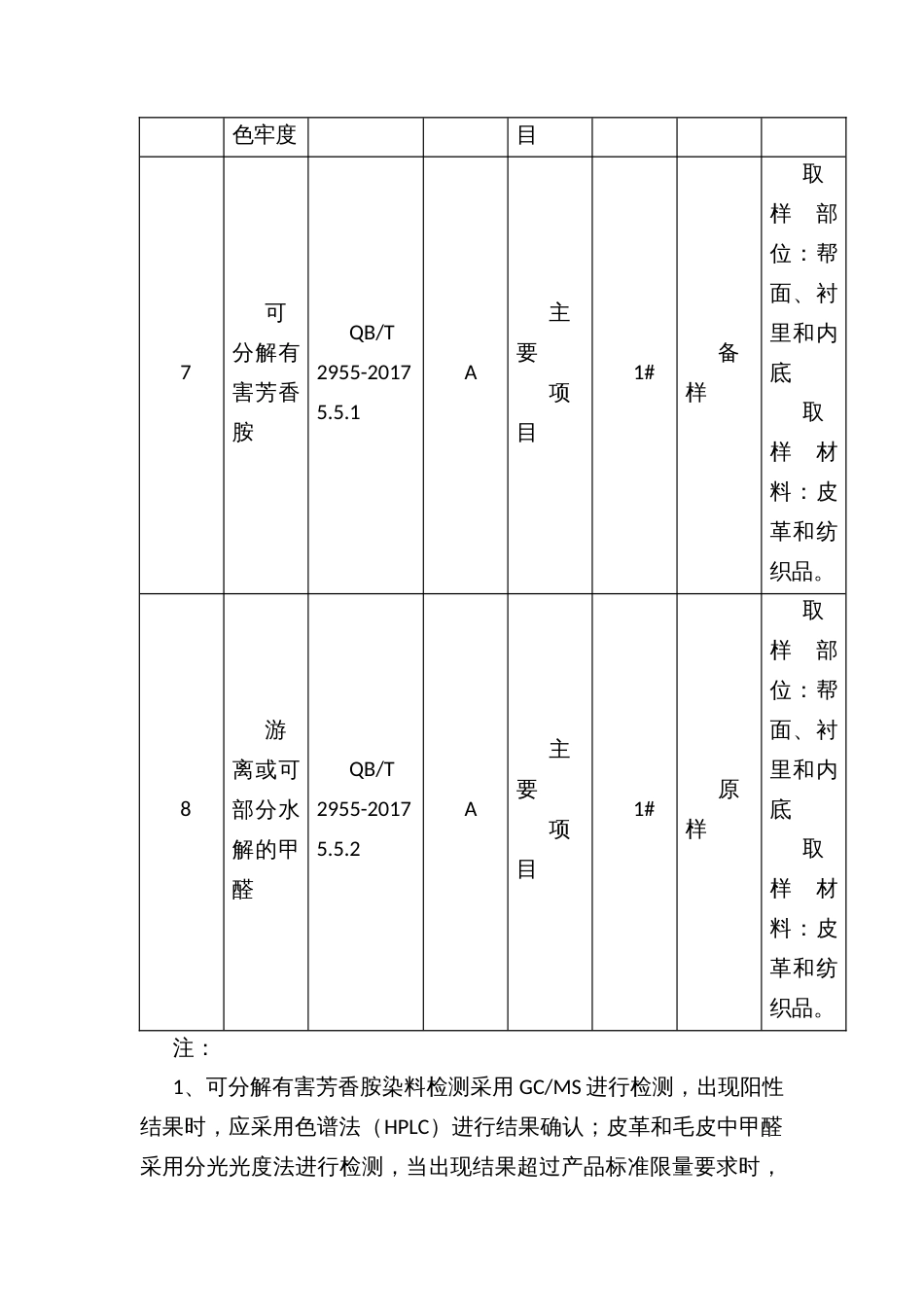 流通领域休闲鞋产品质量监督抽查方案_第3页