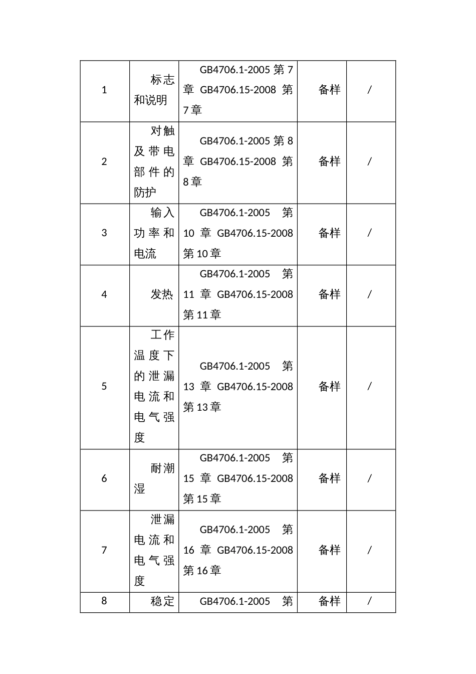 流通领域毛发护理器具产品质量监督抽查方案_第2页