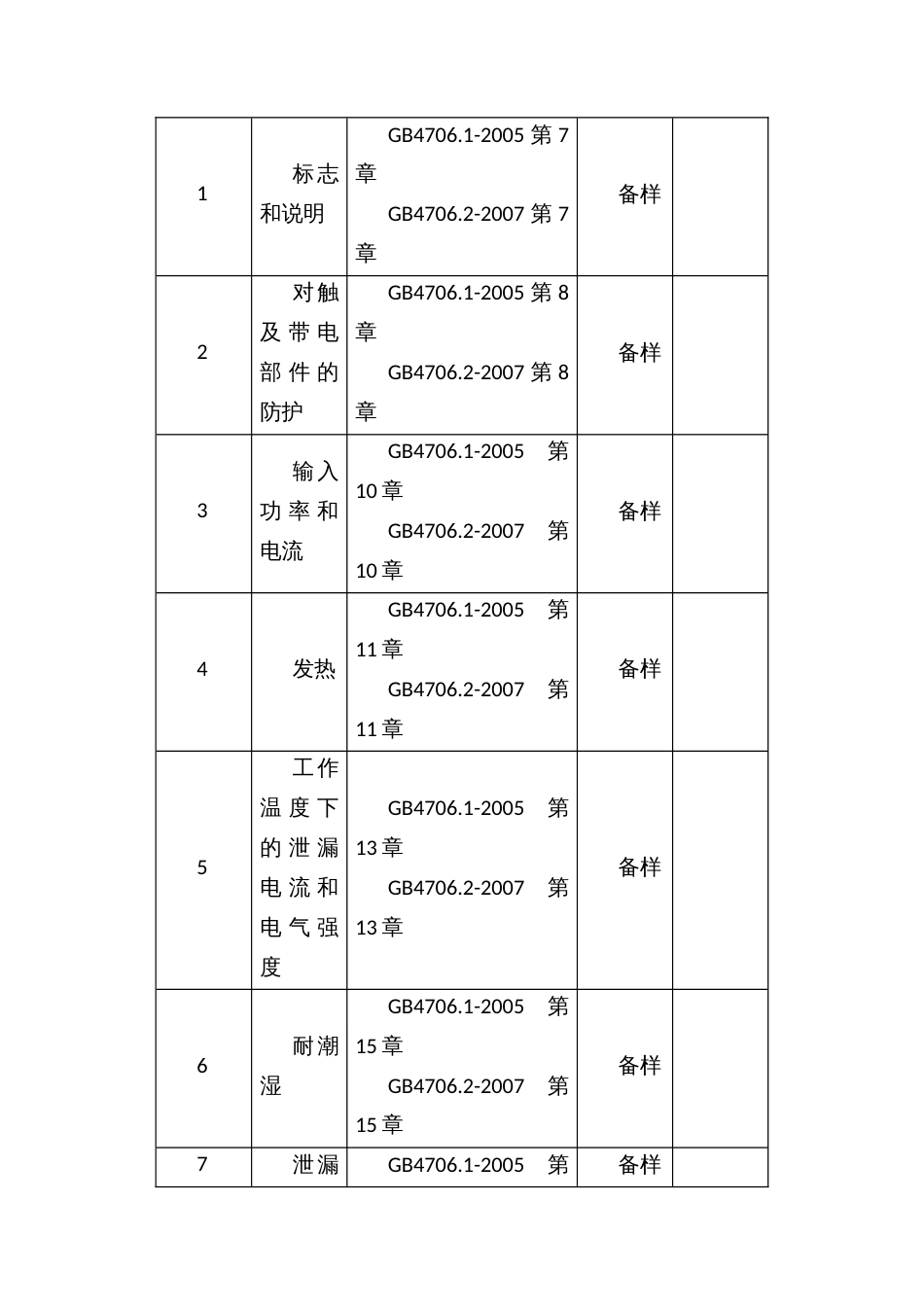 流通领域电熨斗产品质量监督抽查方案_第2页