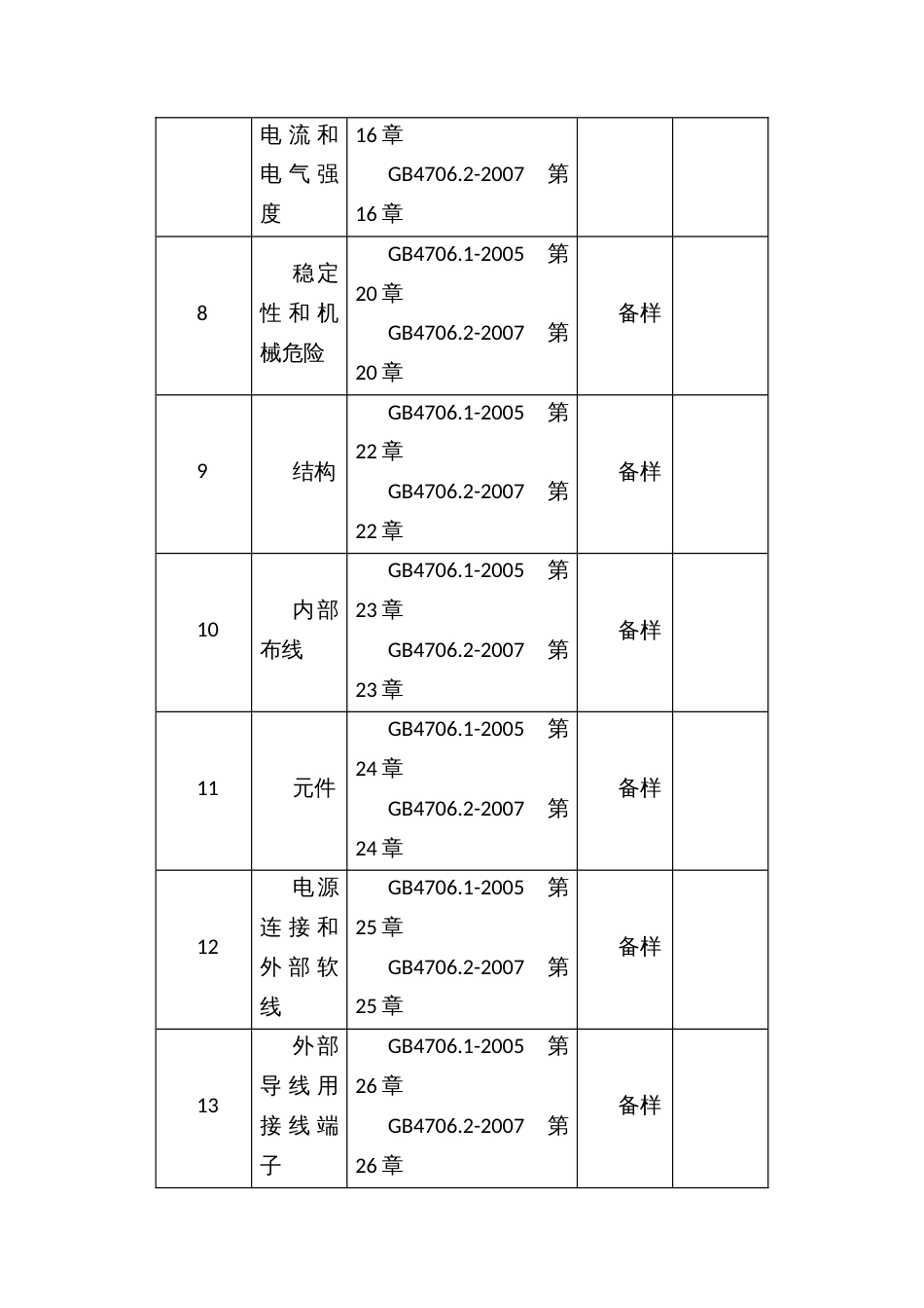 流通领域电熨斗产品质量监督抽查方案_第3页