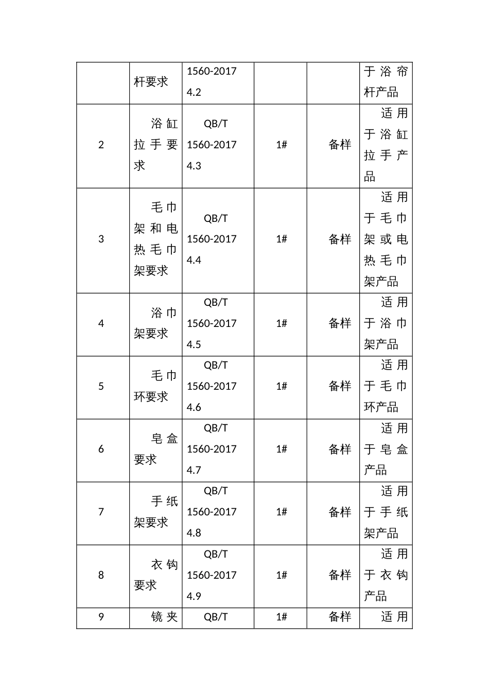 流通领域卫生间附属配件产品质量监督抽查方案_第2页