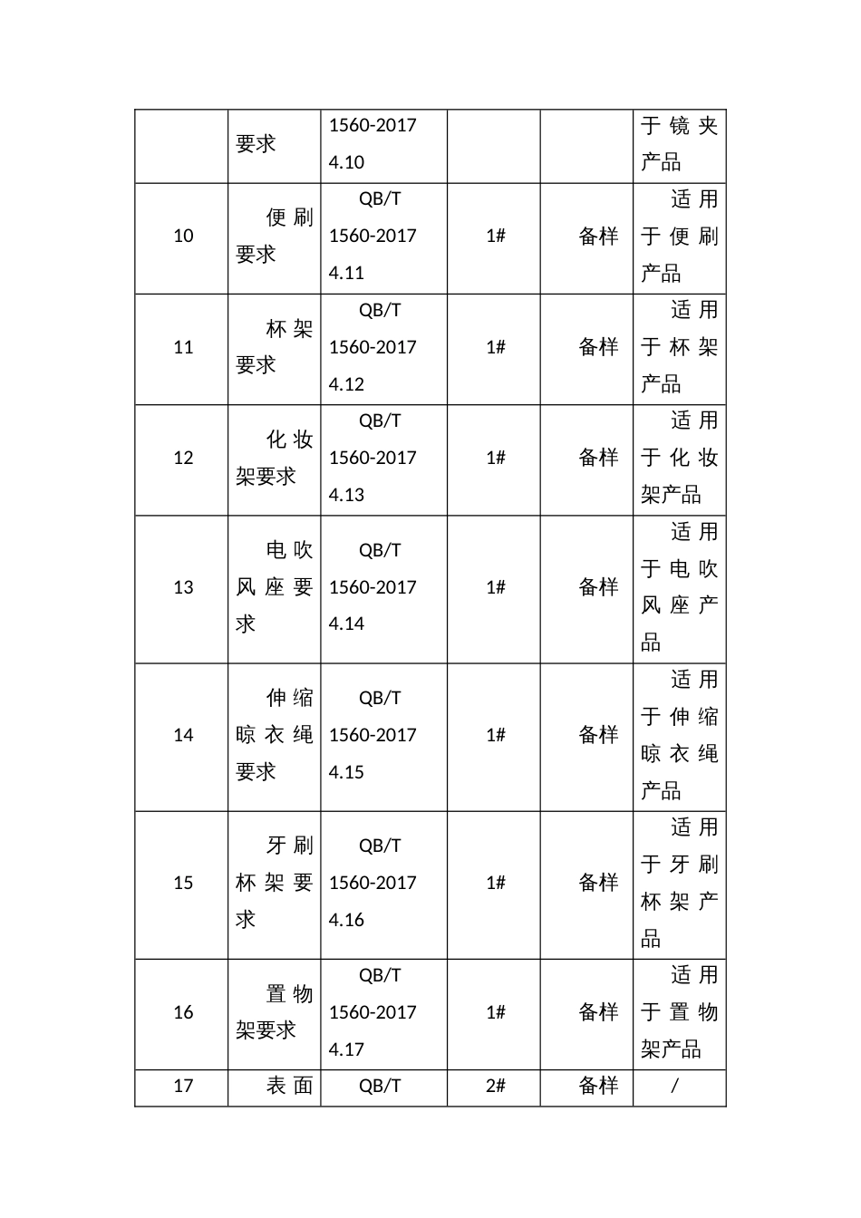 流通领域卫生间附属配件产品质量监督抽查方案_第3页