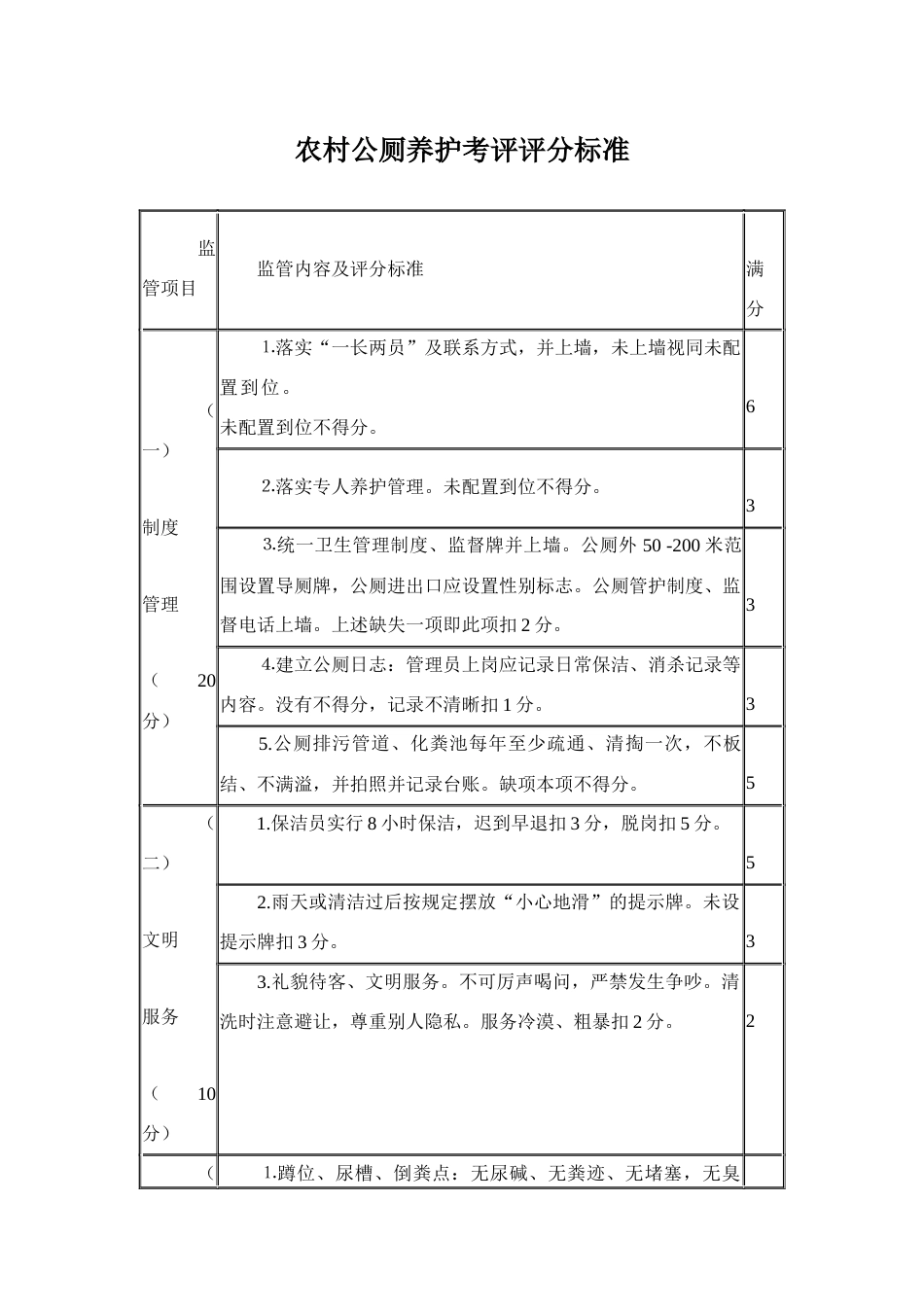 农村公厕养护考评评分标准_第1页