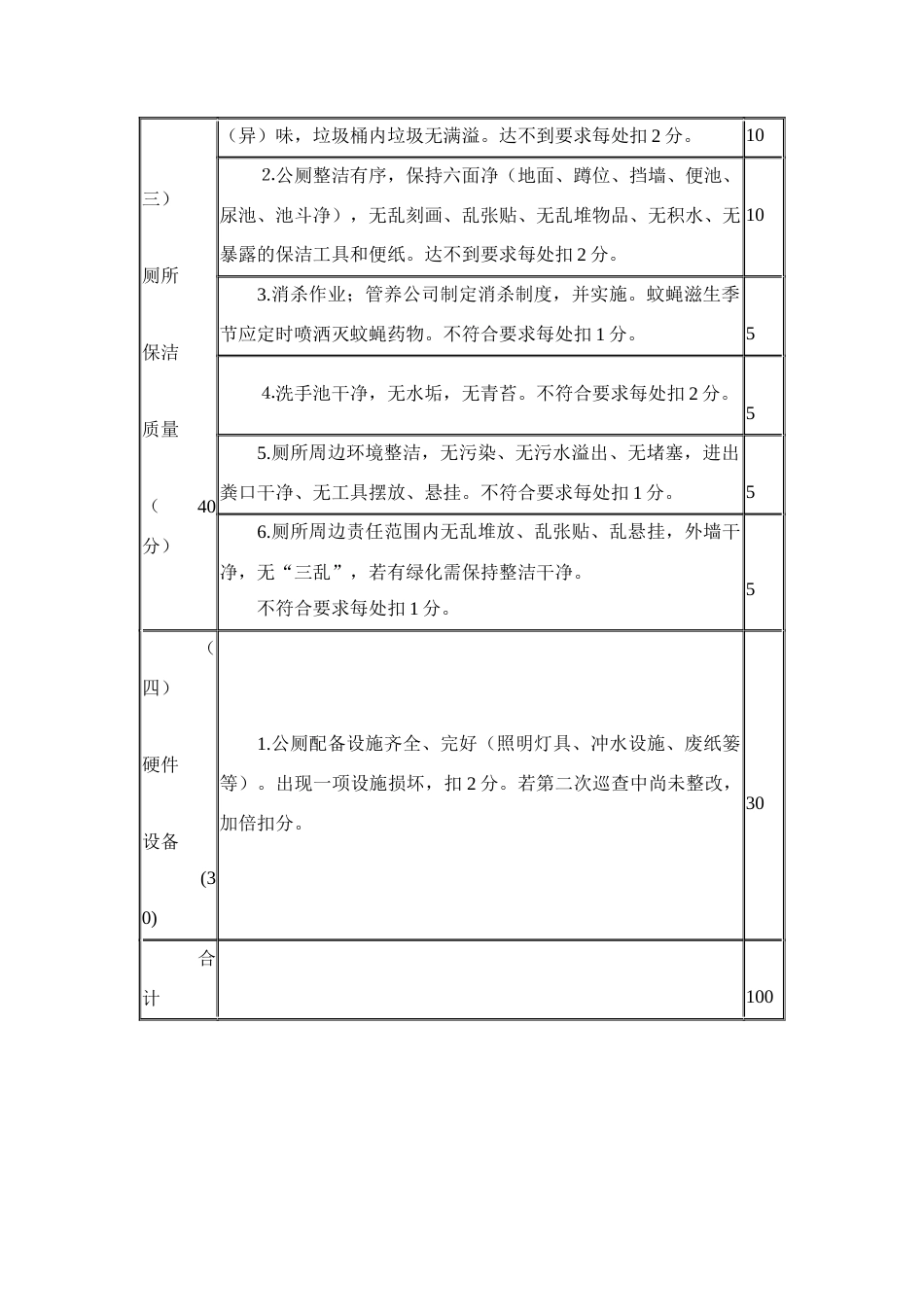 农村公厕养护考评评分标准_第2页