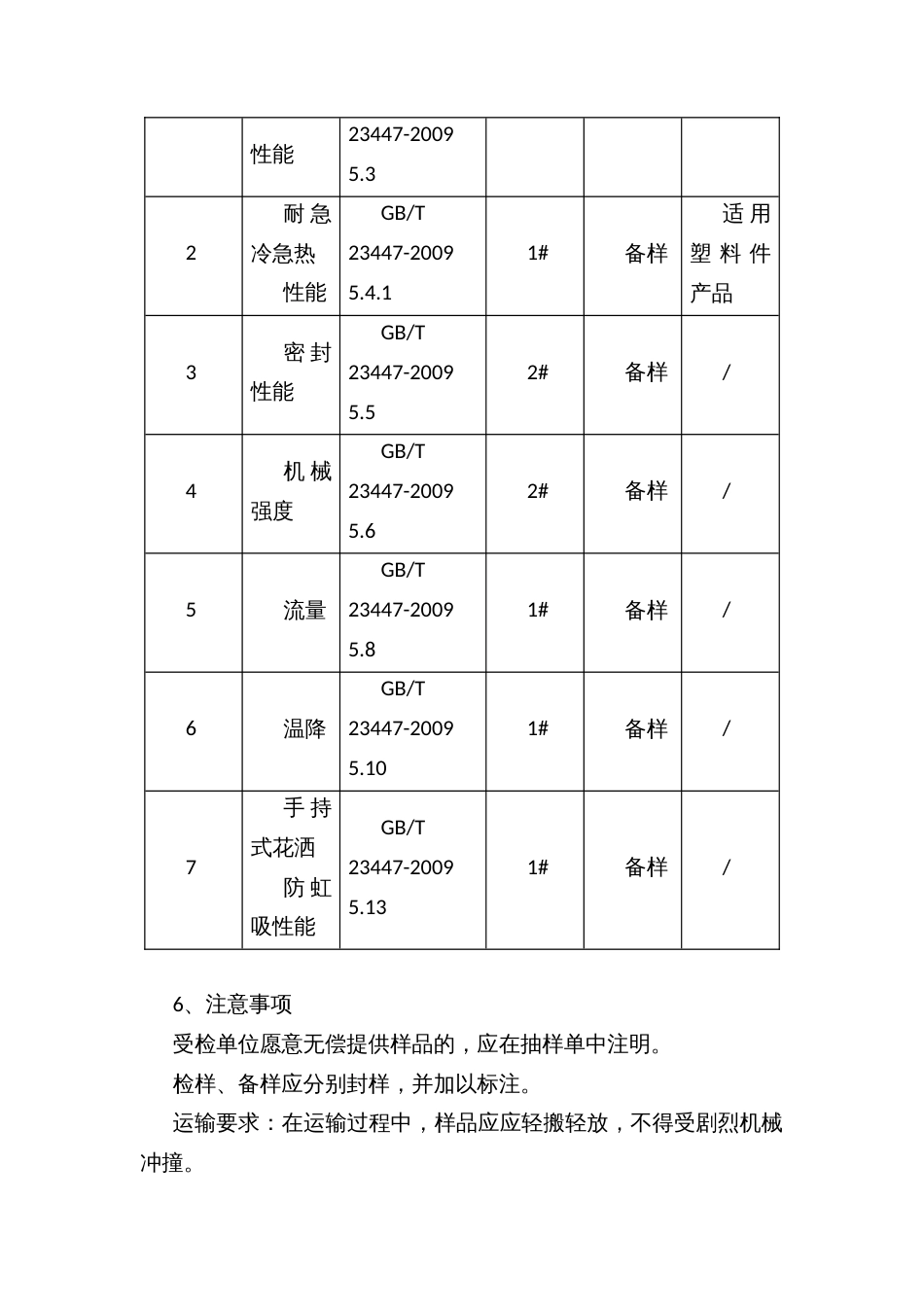 流通领域淋浴用花洒产品质量监督抽查方案_第2页