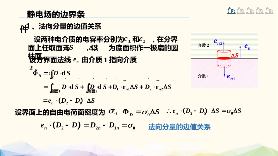 (52)--1.6.5 静电场的边界条件_第2页