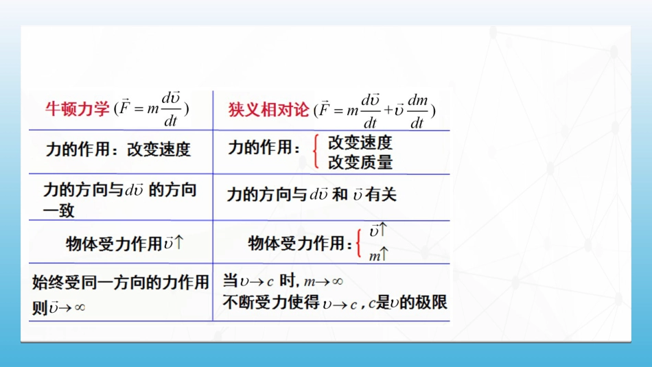 (52)--4.5.2相对论的基本方程_第3页