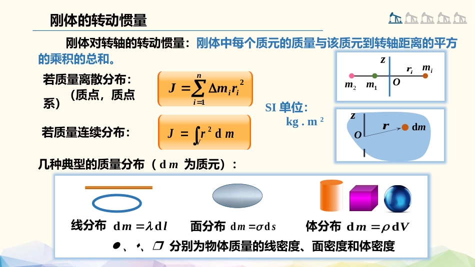 (54)--3.2.2 刚体的转动惯量_第1页