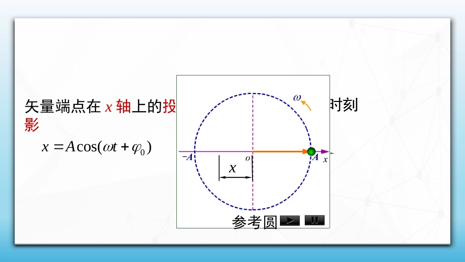 (57)--5.1.3 简谐振动的旋转矢量描述_第1页