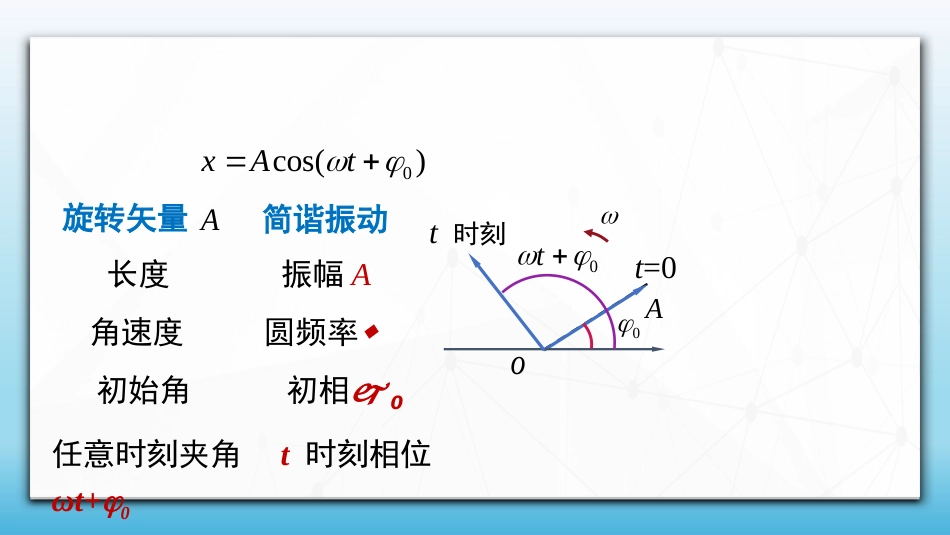 (57)--5.1.3 简谐振动的旋转矢量描述_第2页