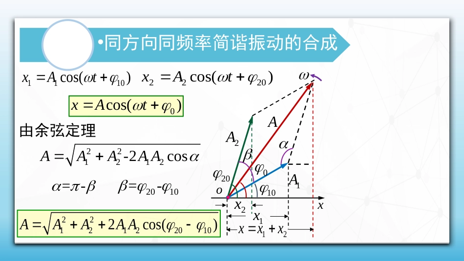 (59)--5.4.1 同方向同频率简谐振动的合成_第2页