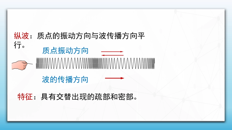 (61)--6.2.1 机械波的产生_第3页