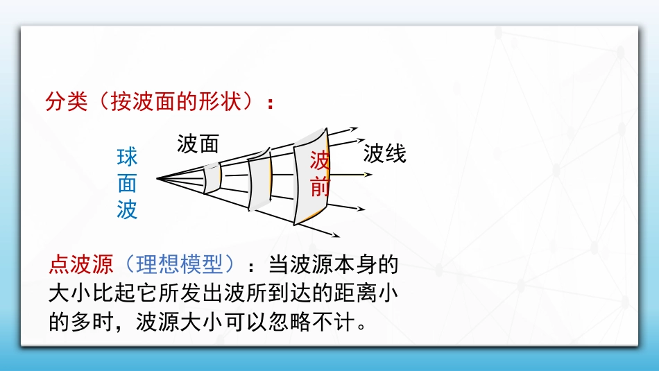 (62)--6.2.2 波面大学物理波线_第2页