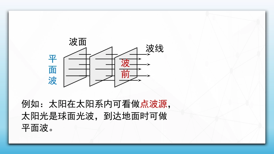 (62)--6.2.2 波面大学物理波线_第3页