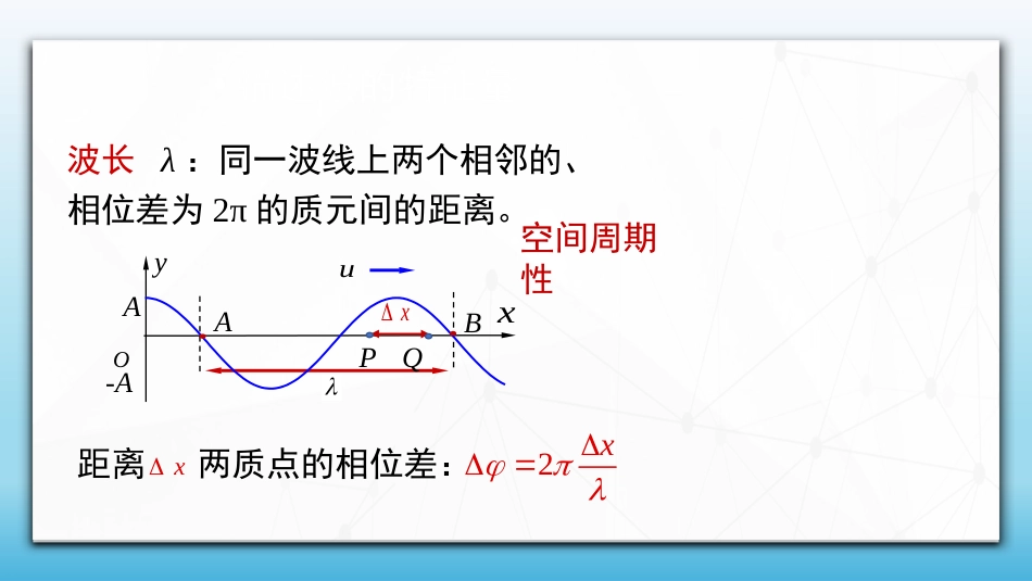 (63)--6.2.3 描述波的特征量_第1页