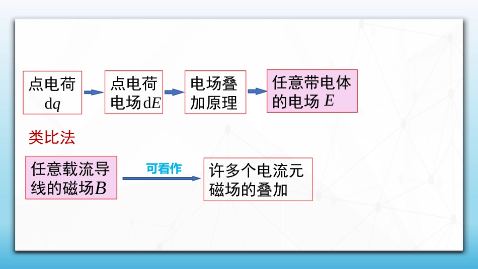 (65)--3.3.1毕奥-萨伐尔定律_第1页