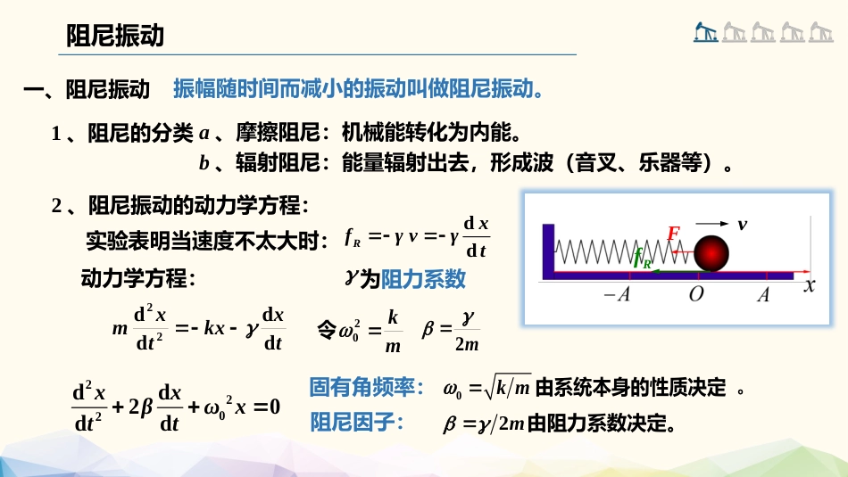 (69)--5.2.1 阻尼振动大学物理_第3页